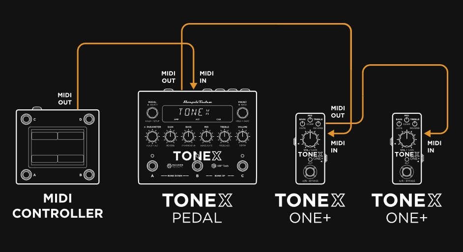 ToneX One+ MIDI вхід та вихід